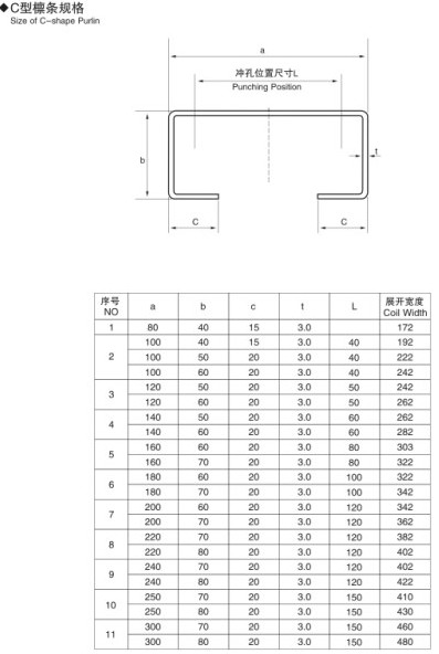 PLC کنترل صفحه نمایش لمسی ماشین آلات تشکیل فولاد کربن برای ضخامت 1.5 - 3.0mm