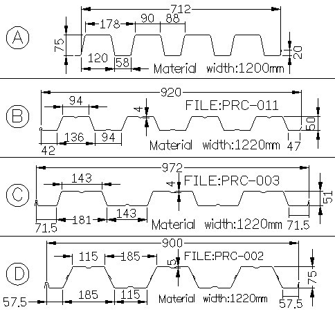 سازه فلزی کفپوش رول ماشین تشکیل برای عرشه سقف، کاشی فولادی TW-FD1250