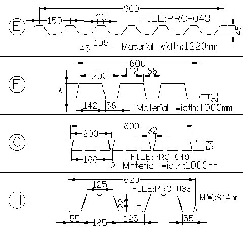 سازه فلزی کفپوش رول ماشین تشکیل برای عرشه سقف، کاشی فولادی TW-FD1250